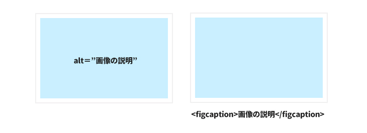 代替テキストについての説明の図