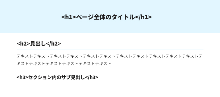 見出し構造の整理についての説明の図
