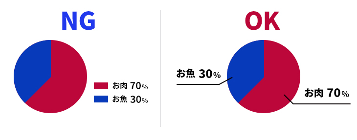 グラフの場合について