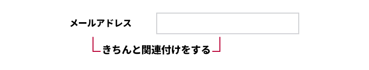 フォームのラベル設定についての説明の図