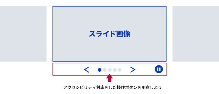 カルーセルやスライダーについての説明の図