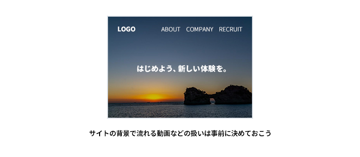 背景動画などについての説明の図